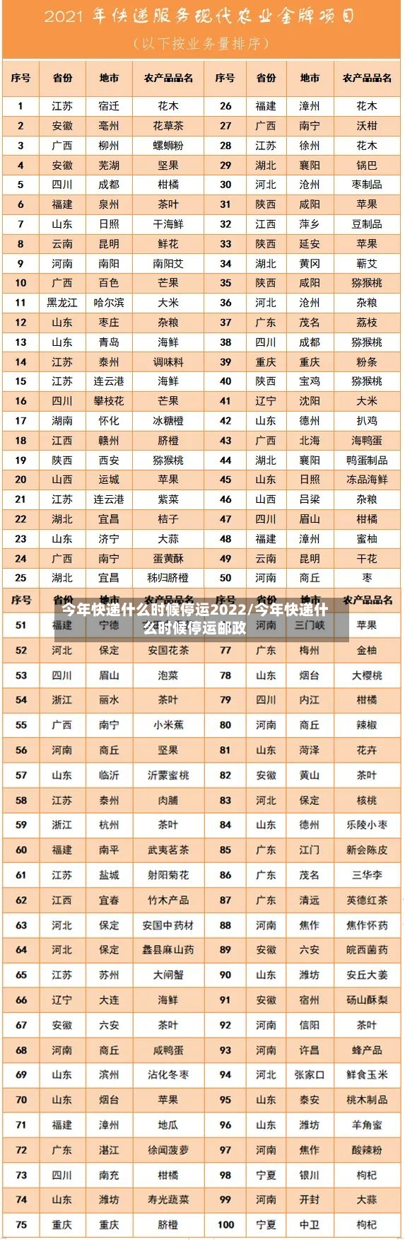 今年快递什么时候停运2022/今年快递什么时候停运邮政-第2张图片