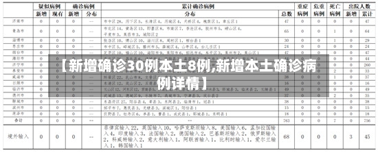 【新增确诊30例本土8例,新增本土确诊病例详情】