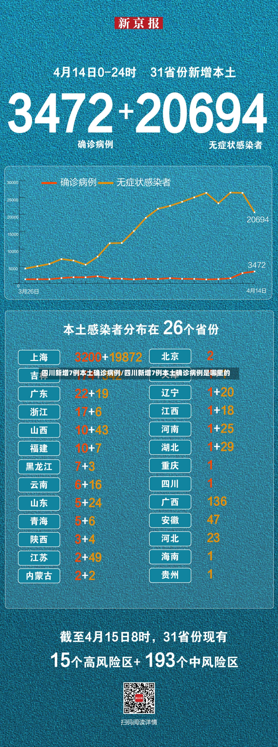 四川新增7例本土确诊病例/四川新增7例本土确诊病例是哪里的