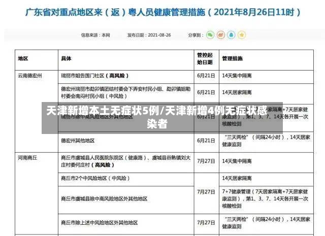 天津新增本土无症状5例/天津新增4例无症状感染者-第2张图片
