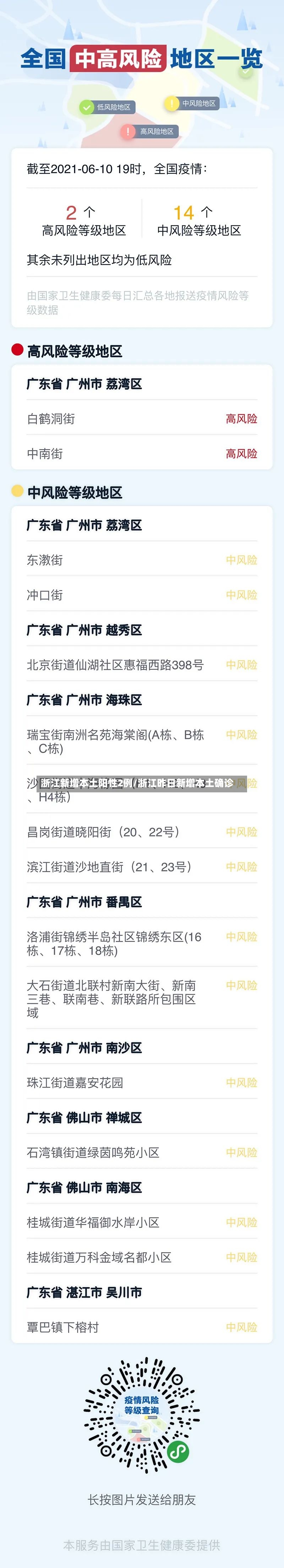 浙江新增本土阳性2例/浙江昨日新增本土确诊