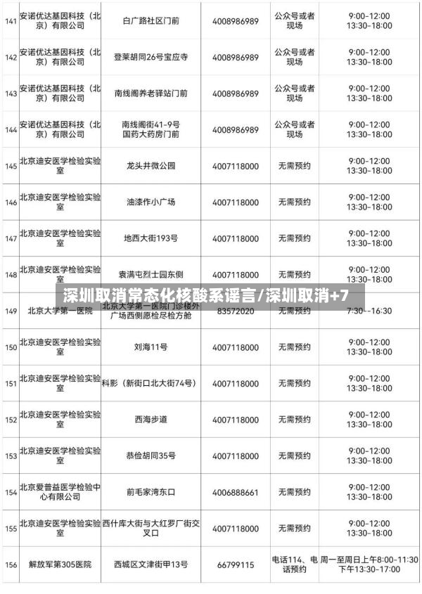 深圳取消常态化核酸系谣言/深圳取消+7-第3张图片