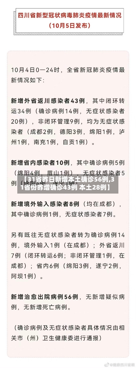 【31省昨日新增本土确诊56例,31省份昨增确诊43例 本土28例】