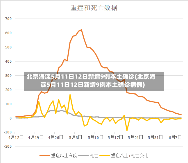 北京海淀5月11日12日新增9例本土确诊(北京海淀5月11日12日新增9例本土确诊病例)