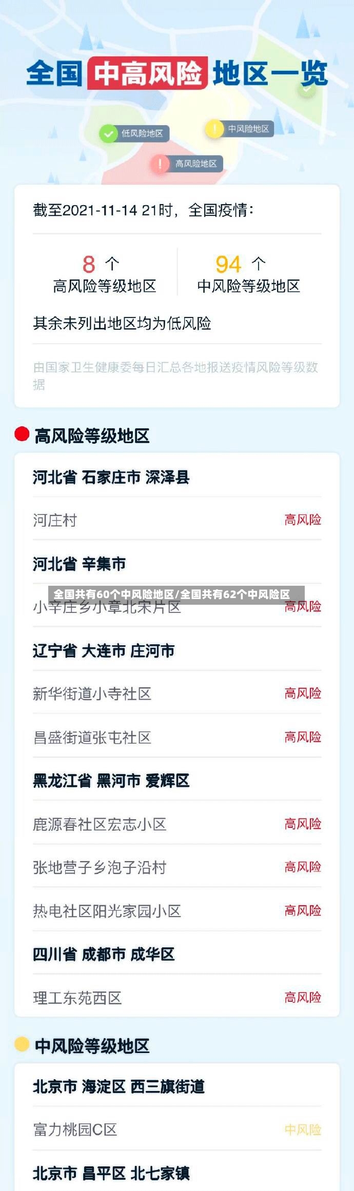 全国共有60个中风险地区/全国共有62个中风险区