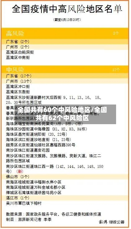 全国共有60个中风险地区/全国共有62个中风险区-第3张图片