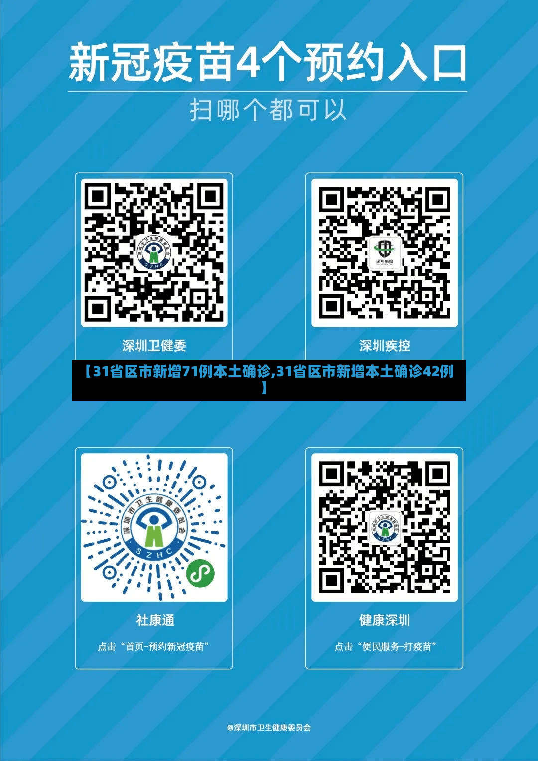 【31省区市新增71例本土确诊,31省区市新增本土确诊42例】