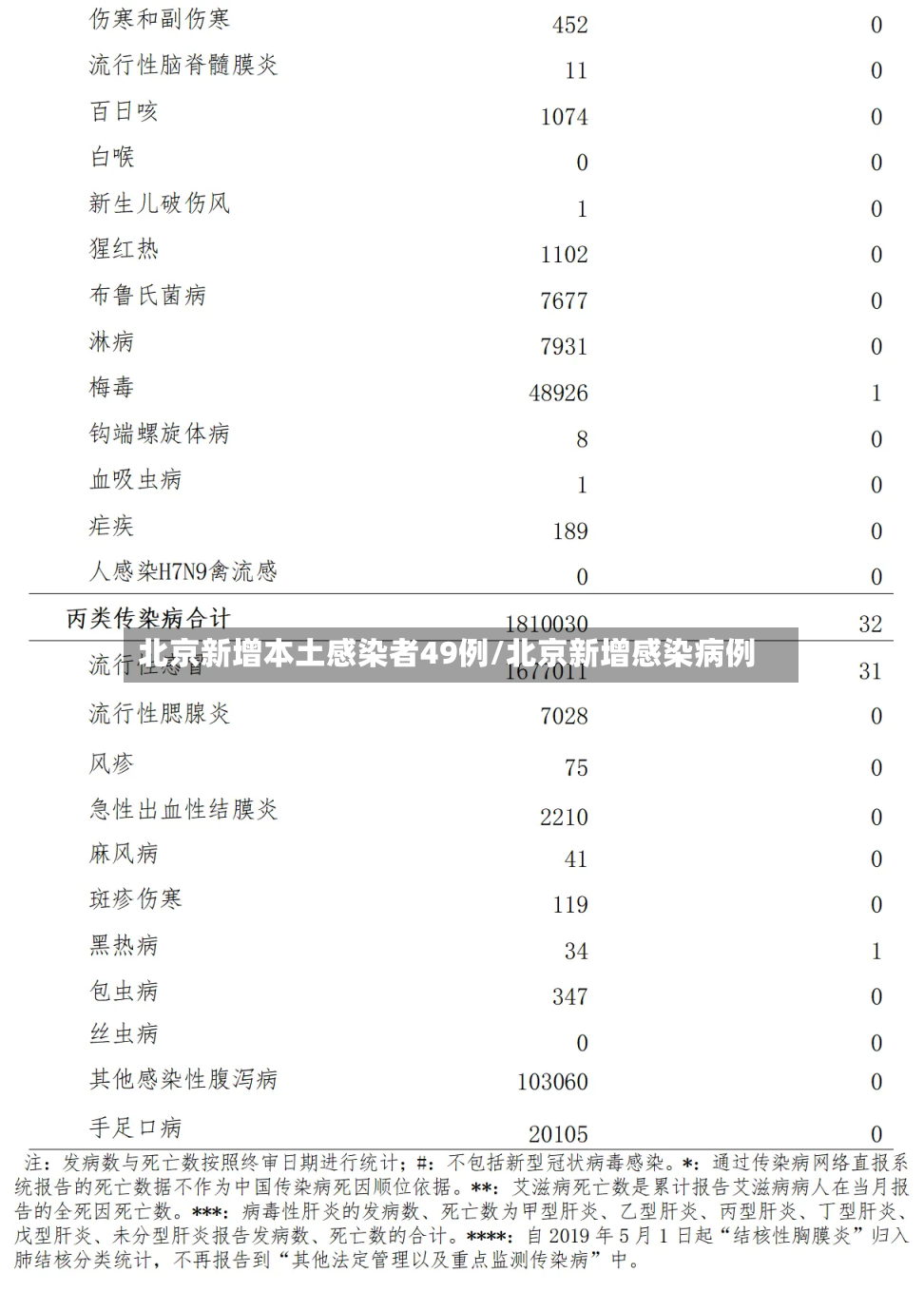 北京新增本土感染者49例/北京新增感染病例-第3张图片