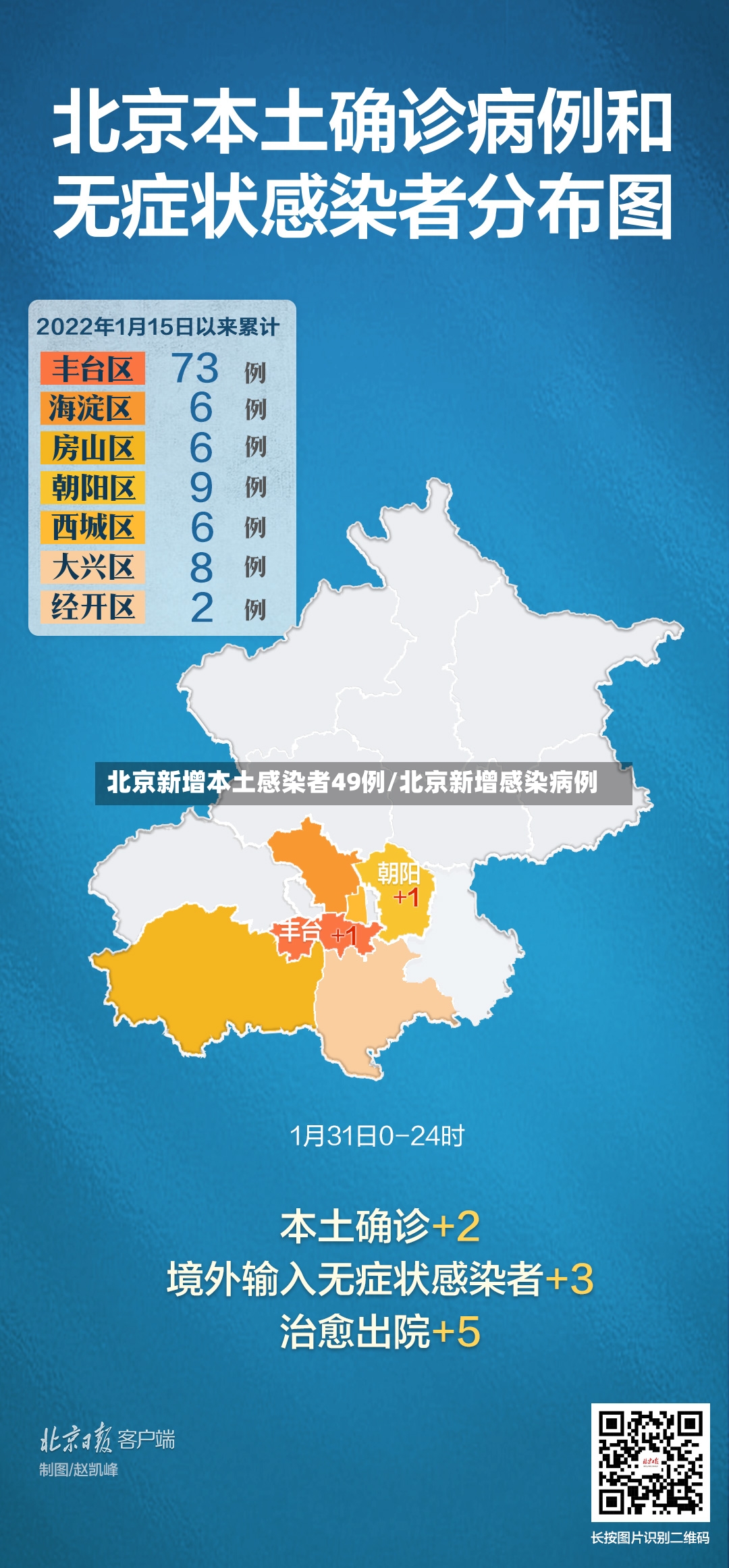 北京新增本土感染者49例/北京新增感染病例
