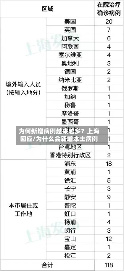 为何新增病例越来越多?上海回应/为什么会新增本土病例-第2张图片