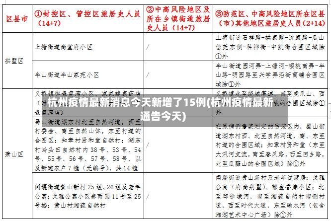 杭州疫情最新消息今天新增了15例(杭州疫情最新通告今天)-第2张图片