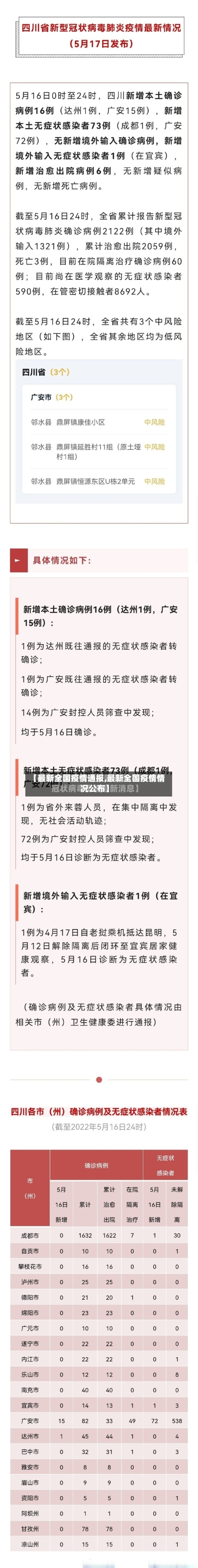 【最新全国疫情通报,最新全国疫情情况公布】