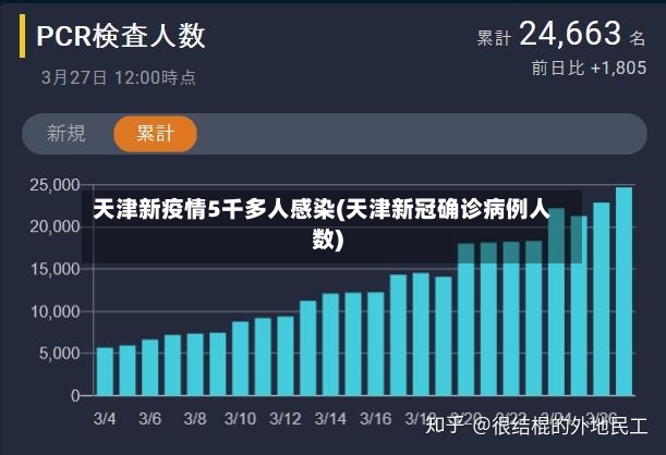 天津新疫情5千多人感染(天津新冠确诊病例人数)-第3张图片