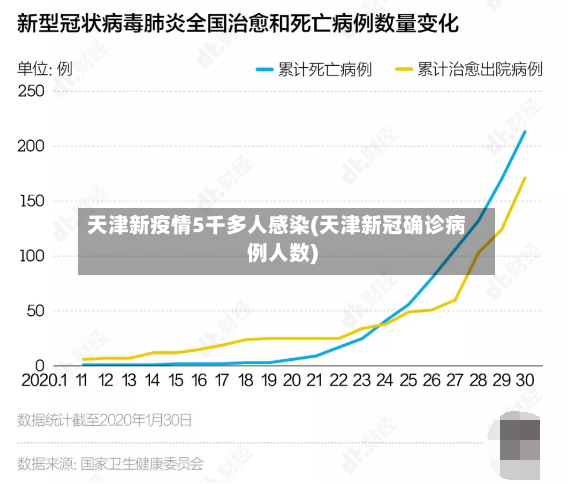 天津新疫情5千多人感染(天津新冠确诊病例人数)