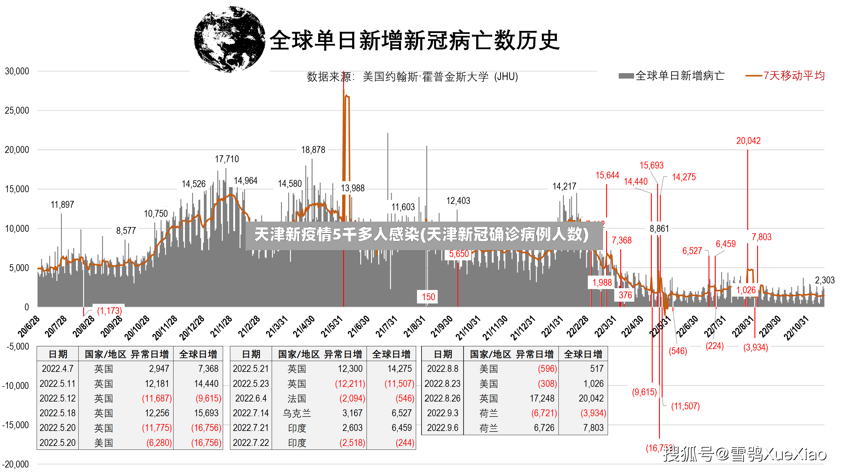 天津新疫情5千多人感染(天津新冠确诊病例人数)-第2张图片