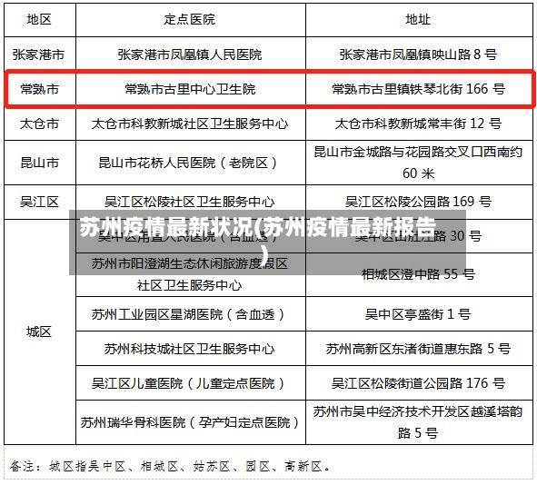 苏州疫情最新状况(苏州疫情最新报告)-第2张图片