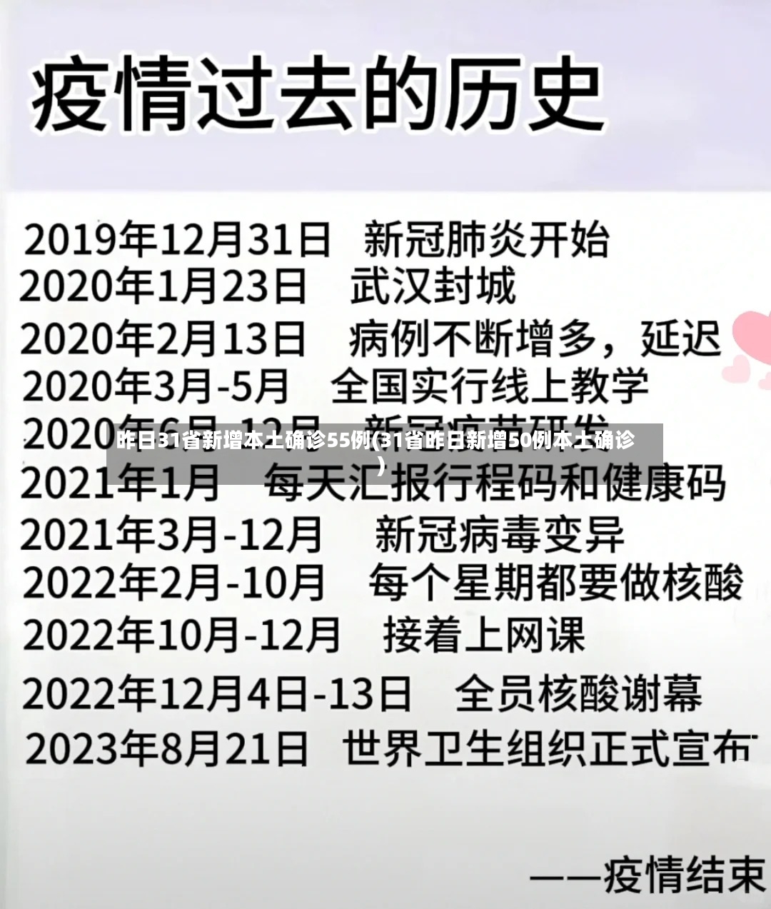 昨日31省新增本土确诊55例(31省昨日新增50例本土确诊)-第2张图片