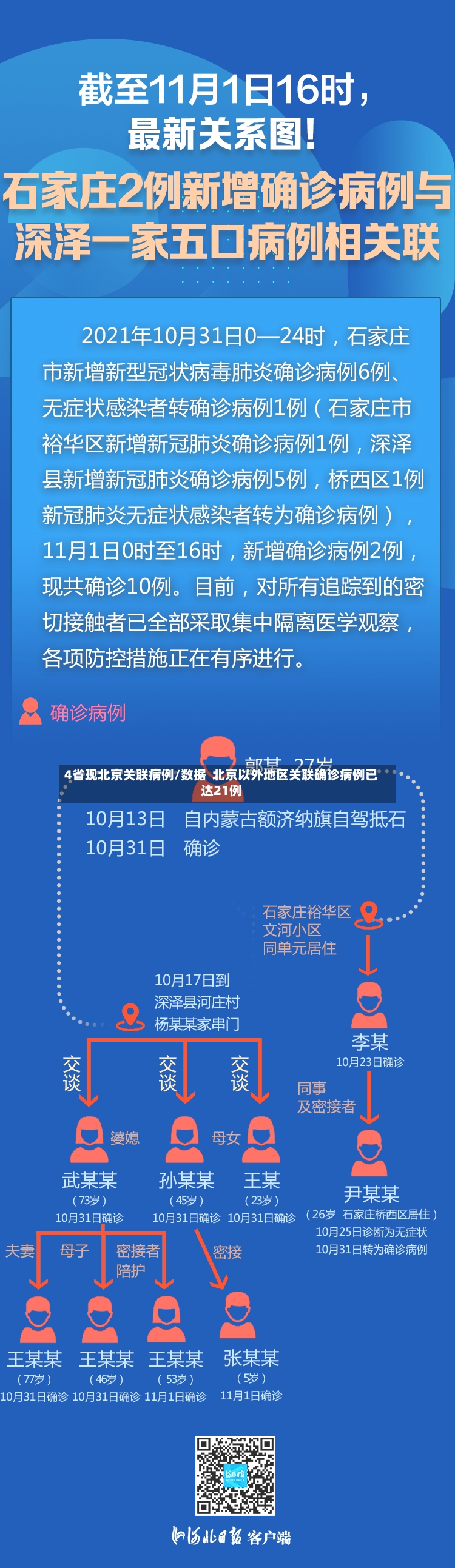 4省现北京关联病例/数据  北京以外地区关联确诊病例已达21例