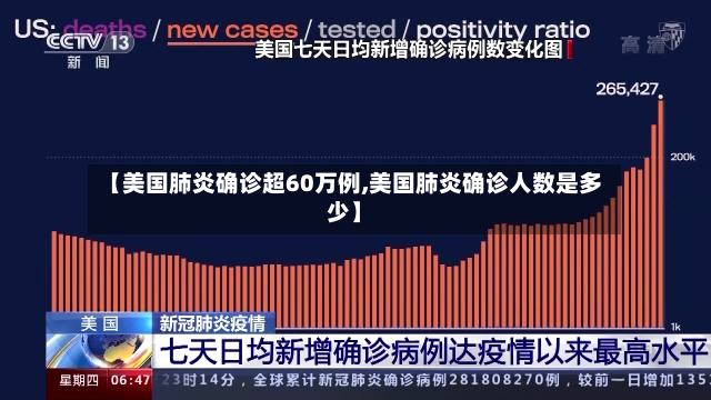 【美国肺炎确诊超60万例,美国肺炎确诊人数是多少】