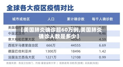【美国肺炎确诊超60万例,美国肺炎确诊人数是多少】-第2张图片