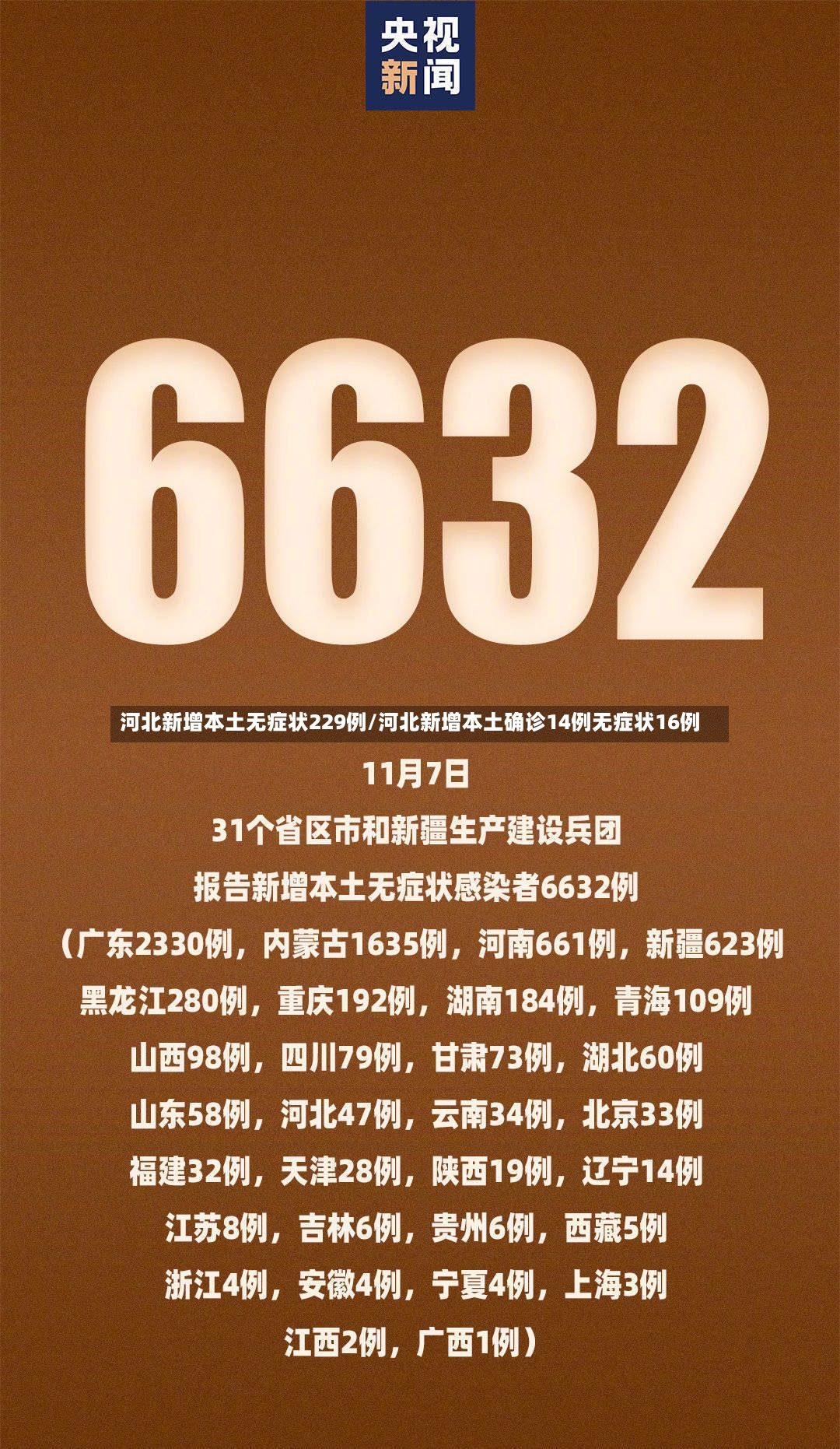 河北新增本土无症状229例/河北新增本土确诊14例无症状16例-第2张图片