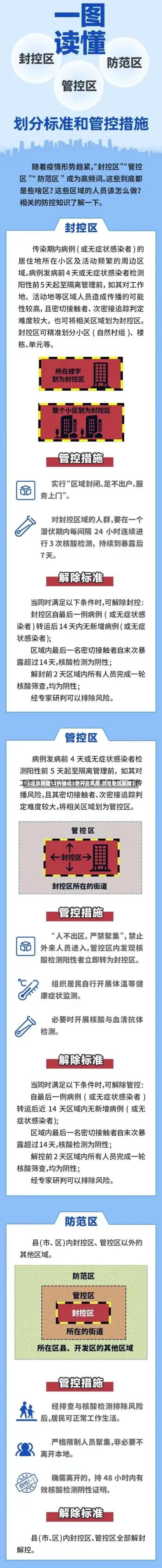 【北京新增12例确诊3地升高风险,北京地区新增】