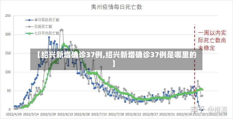 【绍兴新增确诊37例,绍兴新增确诊37例是哪里的】