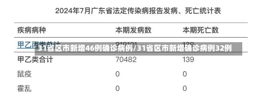 31省区市新增46例确诊病例/31省区市新增确诊病例32例