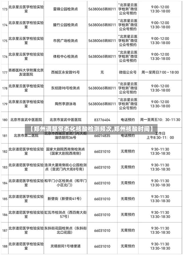 【郑州调整常态化核酸检测频次,郑州核酸时间】-第2张图片