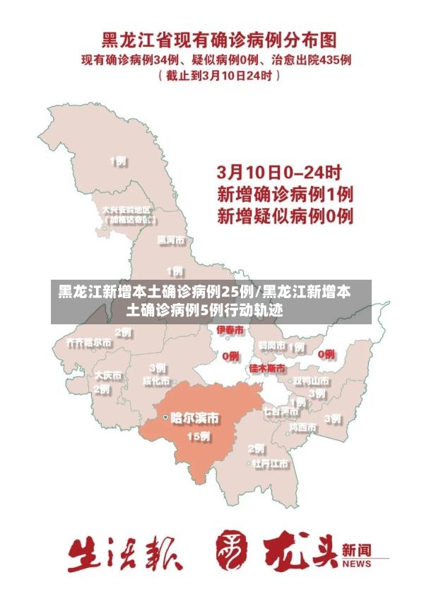 黑龙江新增本土确诊病例25例/黑龙江新增本土确诊病例5例行动轨迹-第2张图片