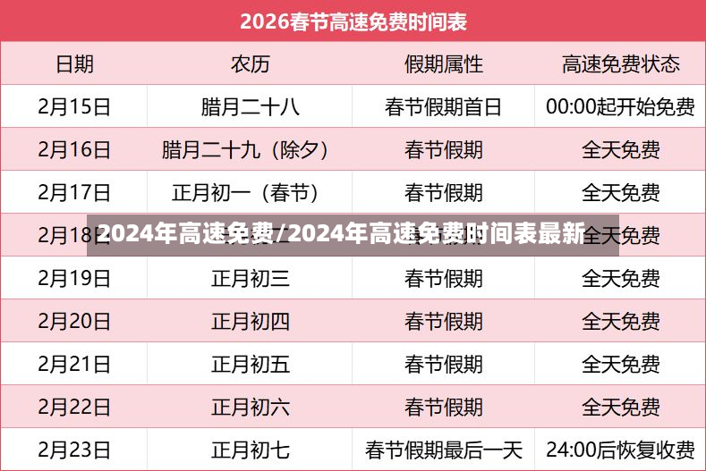 2024年高速免费/2024年高速免费时间表最新-第2张图片