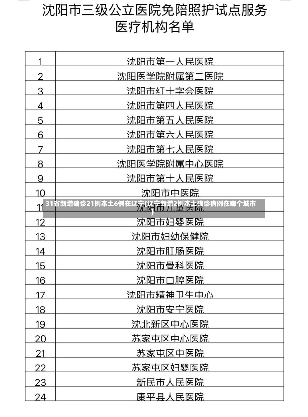 31省新增确诊21例本土6例在辽宁(辽宁新增2例本土确诊病例在哪个城市)-第2张图片