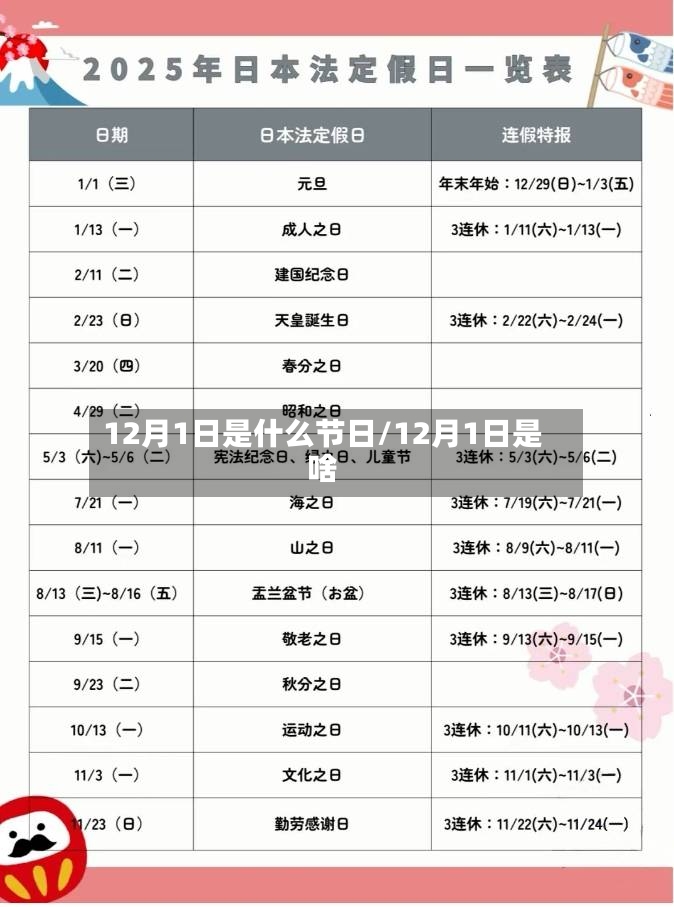 12月1日是什么节日/12月1日是啥
