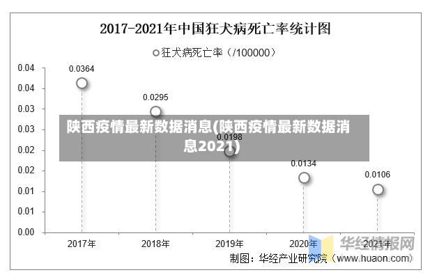 陕西疫情最新数据消息(陕西疫情最新数据消息2021)
