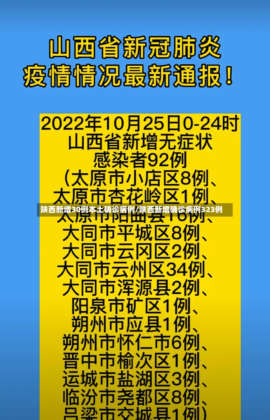 陕西新增30例本土确诊病例/陕西新增确诊病例323例-第2张图片