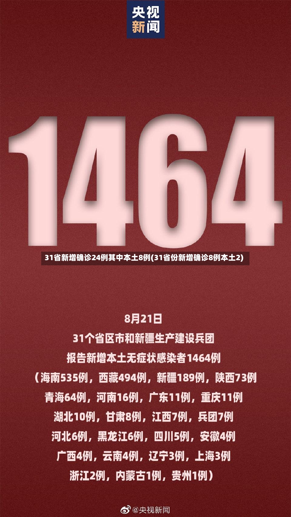 31省新增确诊24例其中本土8例(31省份新增确诊8例本土2)