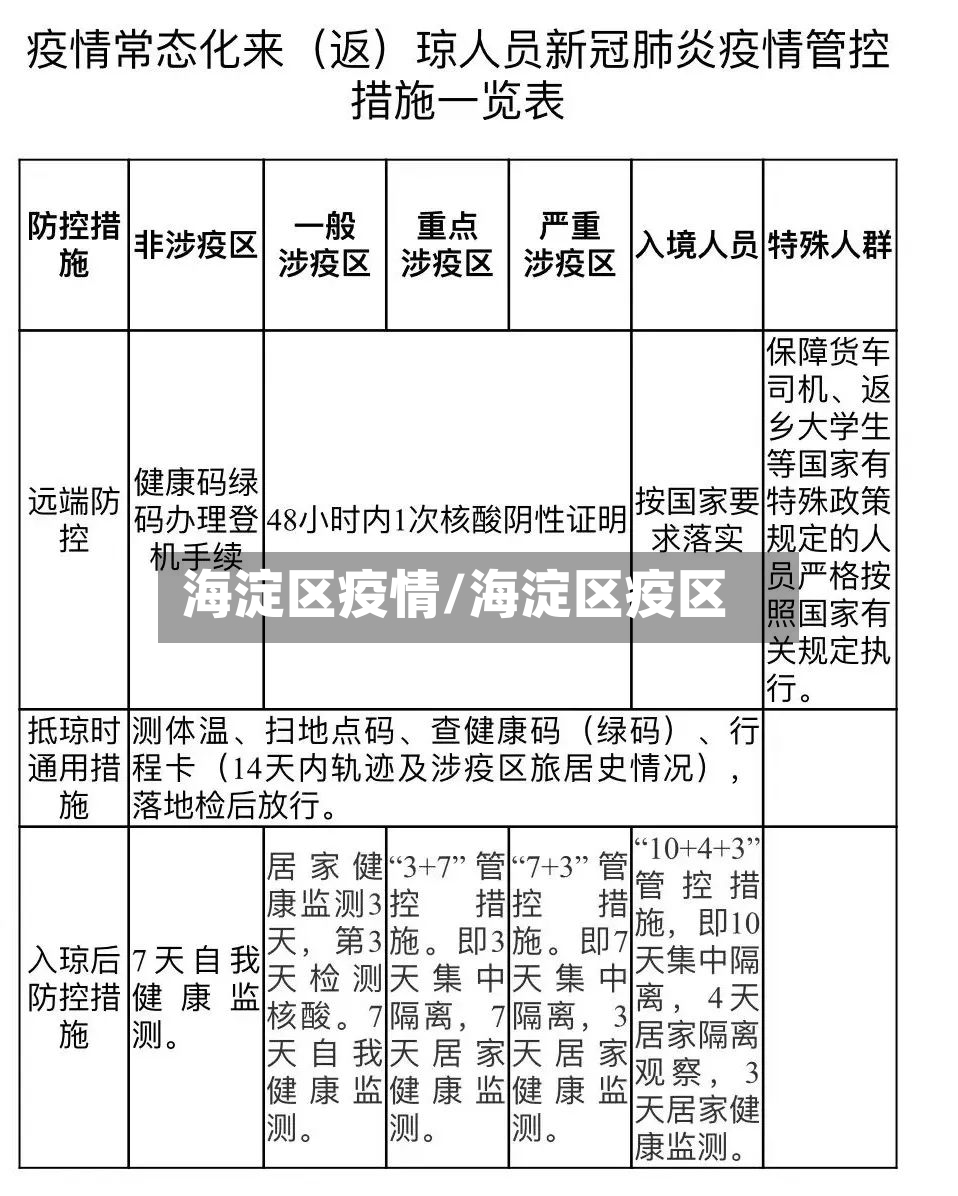 海淀区疫情/海淀区疫区-第2张图片