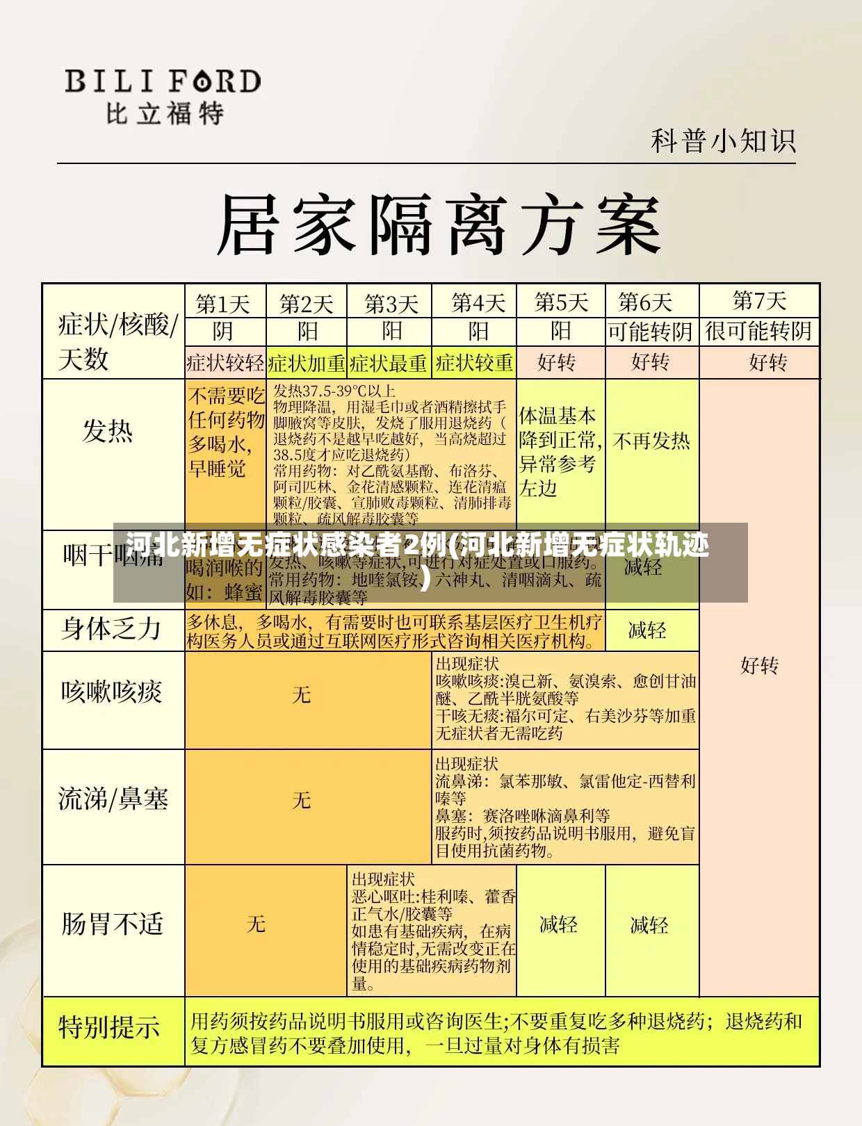 河北新增无症状感染者2例(河北新增无症状轨迹)-第3张图片