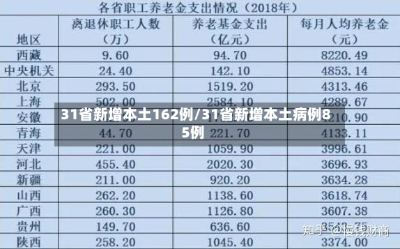 31省新增本土162例/31省新增本土病例85例-第2张图片