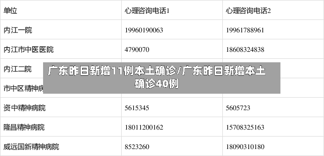 广东昨日新增11例本土确诊/广东昨日新增本土确诊40例
