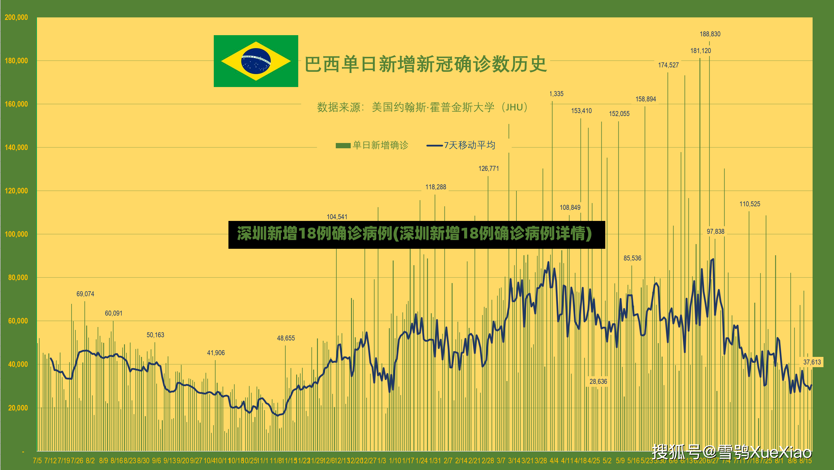 深圳新增18例确诊病例(深圳新增18例确诊病例详情)