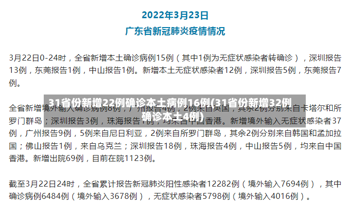 31省份新增22例确诊本土病例16例(31省份新增32例确诊本土4例)