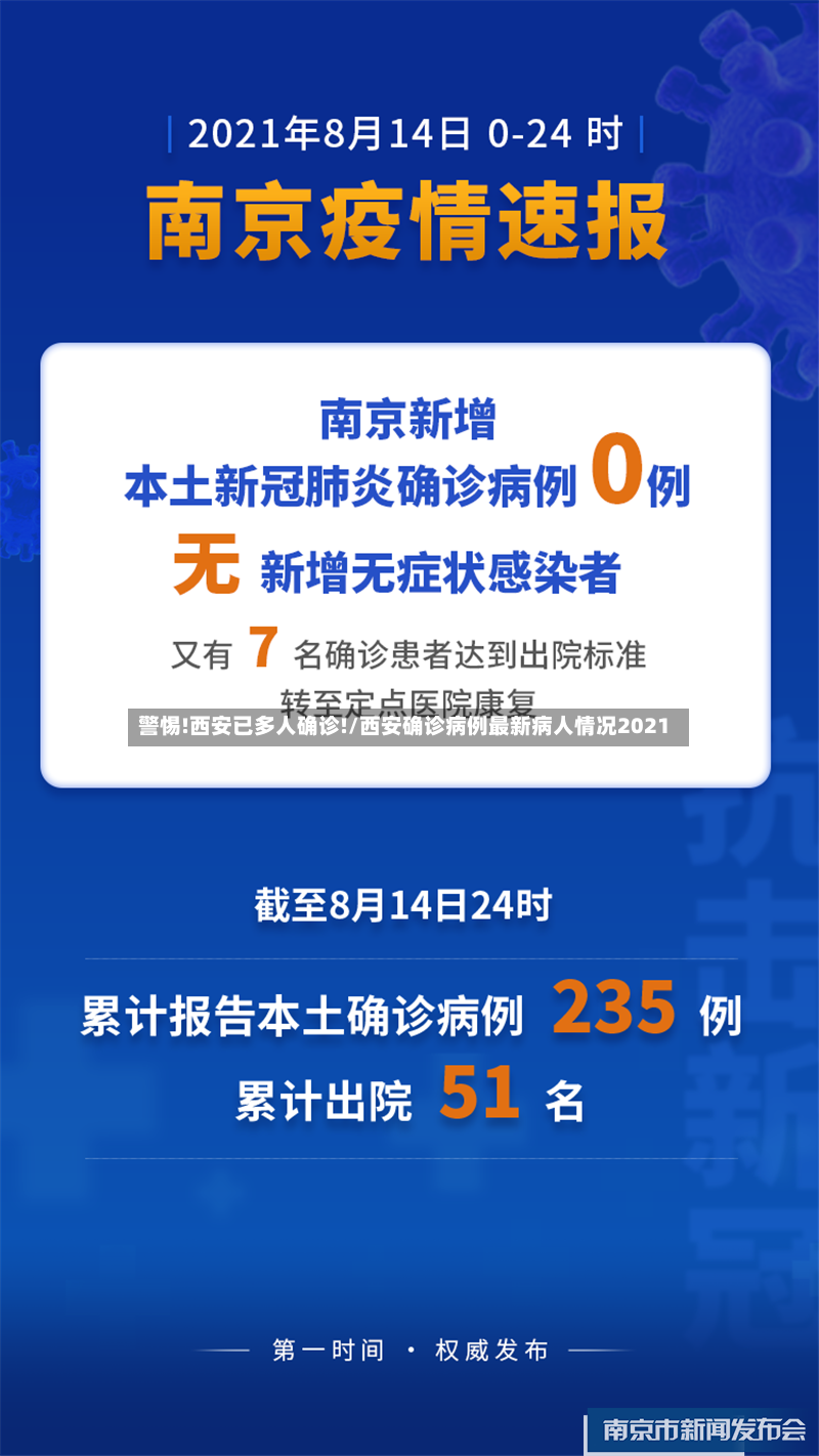 警惕!西安已多人确诊!/西安确诊病例最新病人情况2021-第2张图片
