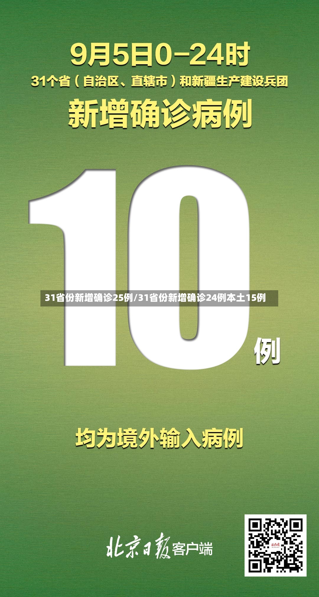 31省份新增确诊25例/31省份新增确诊24例本土15例
