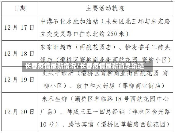 长春疫情最新情况/长春疫情最新消息轨迹