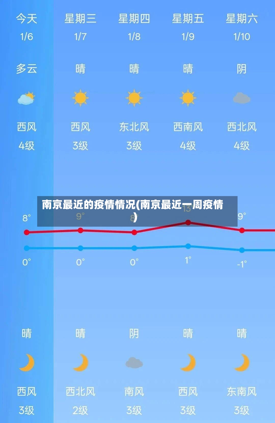 南京最近的疫情情况(南京最近一周疫情)