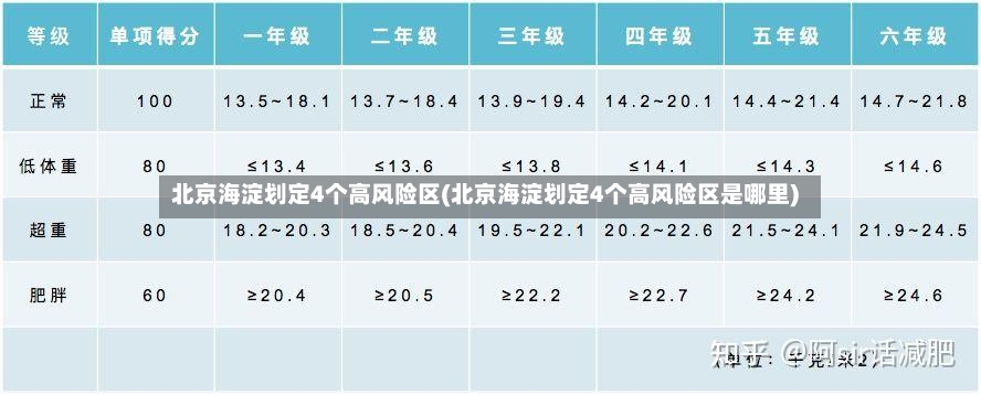 北京海淀划定4个高风险区(北京海淀划定4个高风险区是哪里)-第3张图片