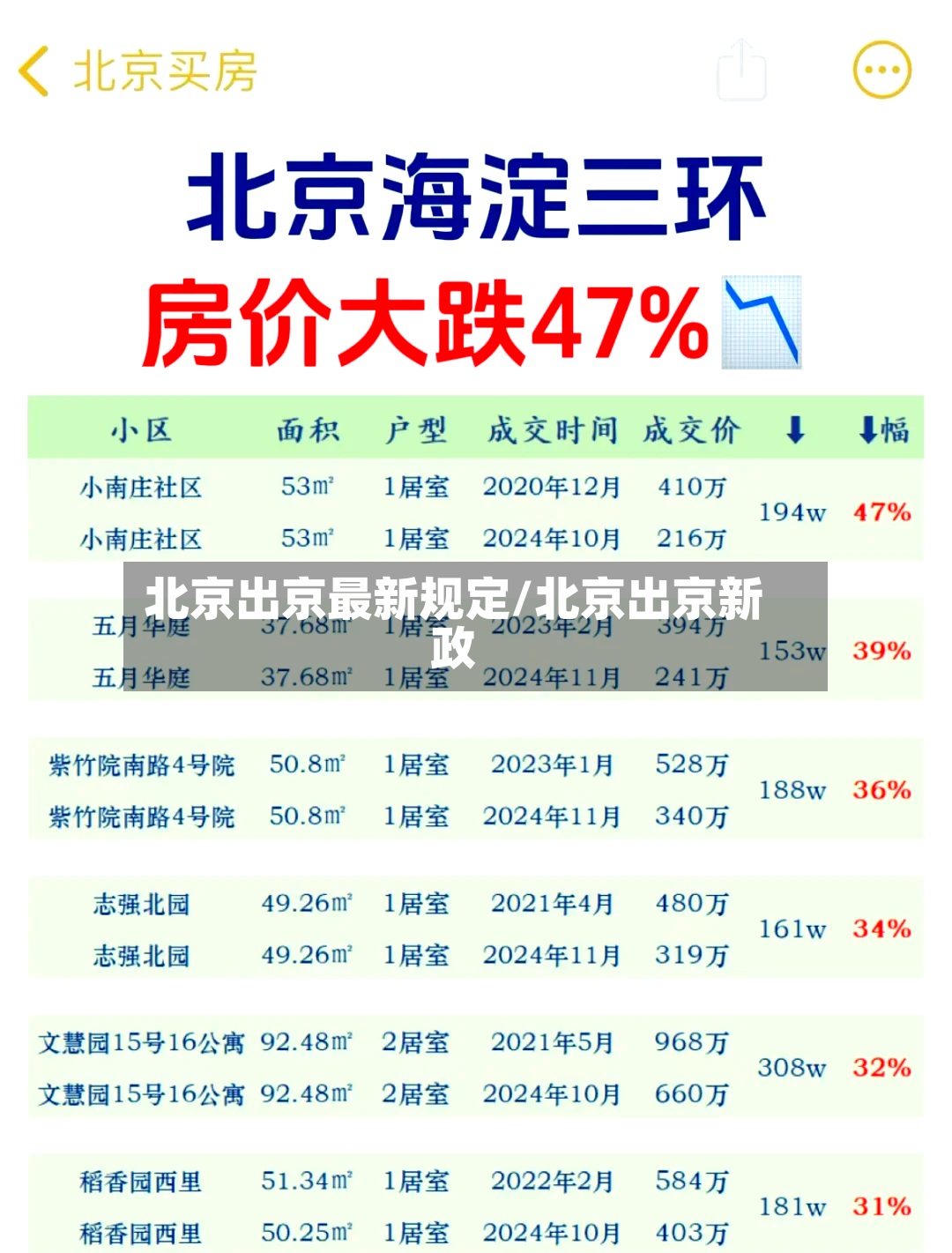 北京出京最新规定/北京出京新政-第3张图片