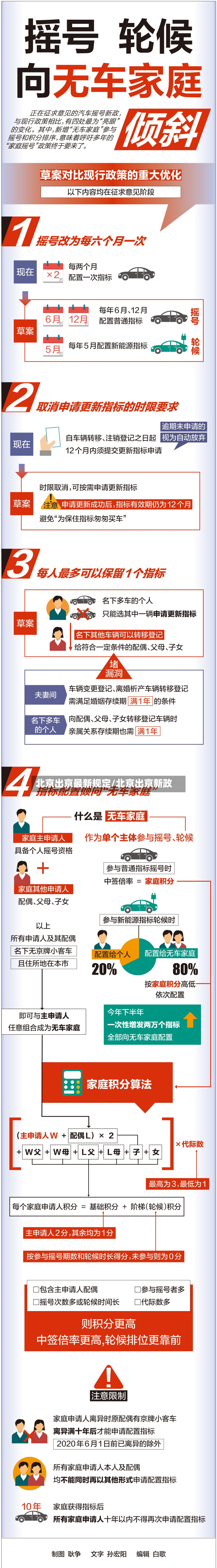 北京出京最新规定/北京出京新政-第2张图片