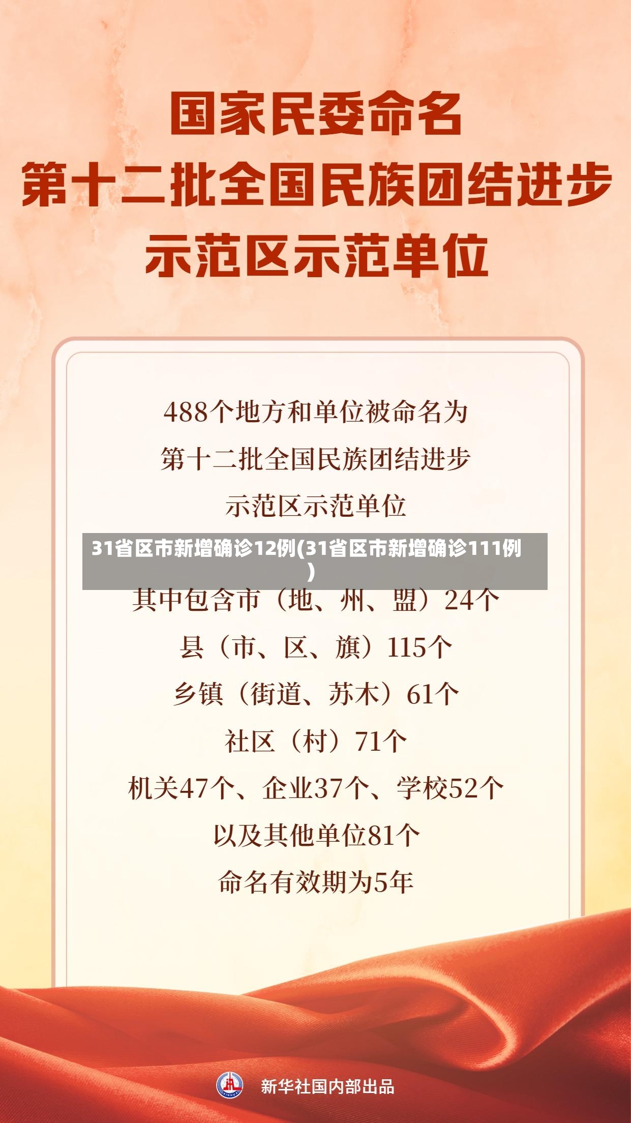 31省区市新增确诊12例(31省区市新增确诊111例)-第2张图片